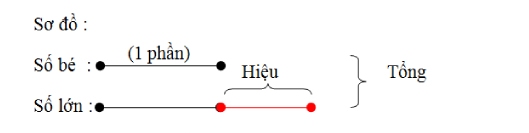 tong-hop-cac-dang-toan-lop-5-1
