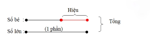 tong-hop-cac-dang-toan-lop-5-2