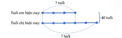 tong-hop-cac-dang-toan-lop-5-4