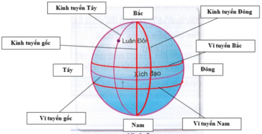 kinh-tuyen-vi-tuyen-3