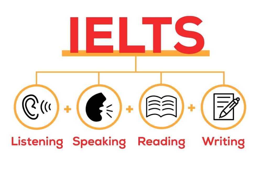 ielts-la-gi